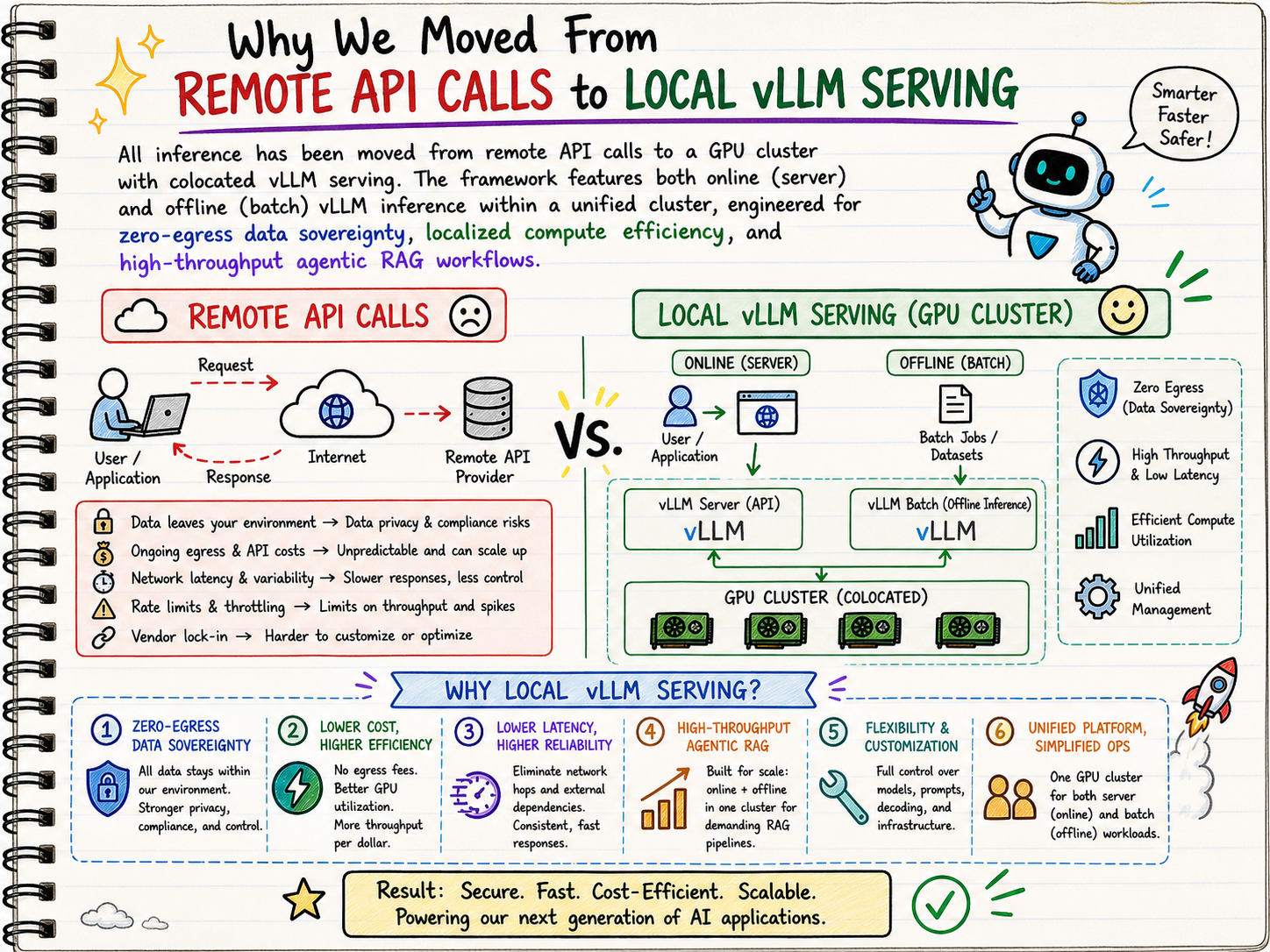 API vLLM comparison